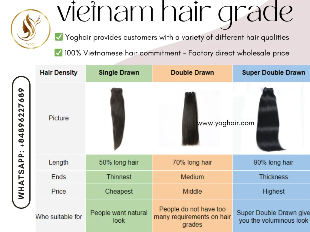 Understanding Hair Grades: A Guide to Choosing Quality Human Hair 2 The human hair grading system how it works