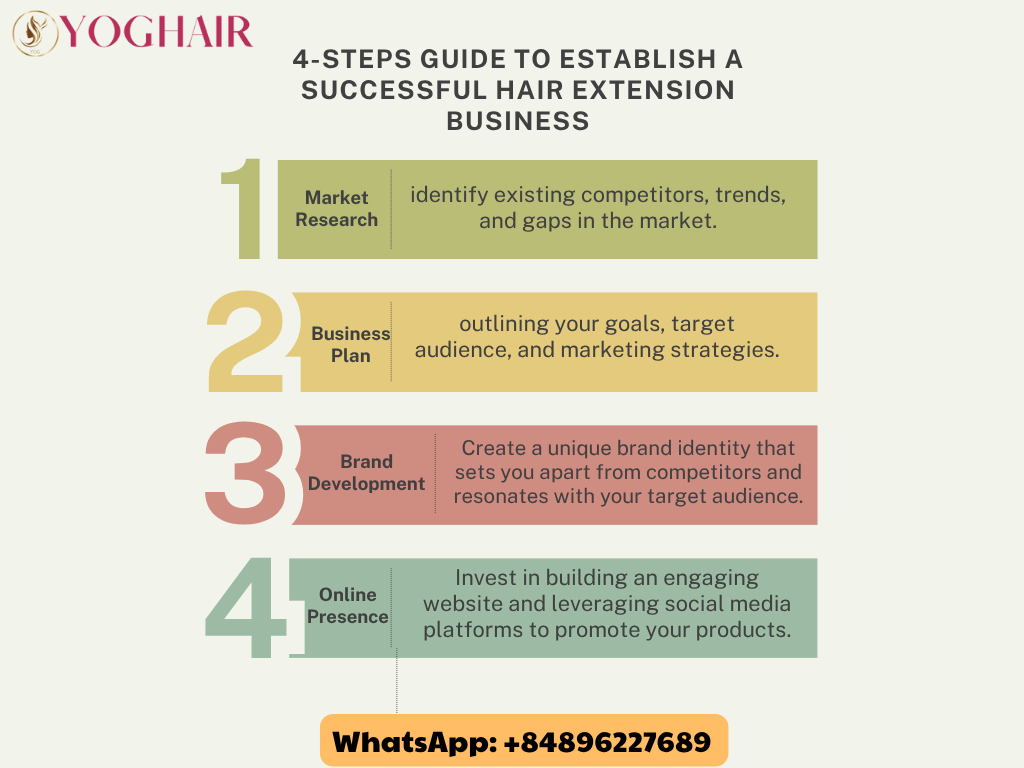 4 steps to establish a successful hair extension business